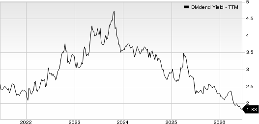 Northern Trust Corporation Dividend Yield (TTM)