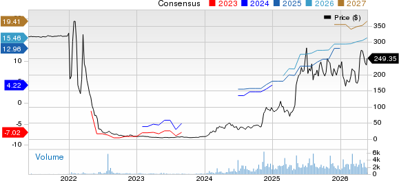 Dave Inc. Price and Consensus