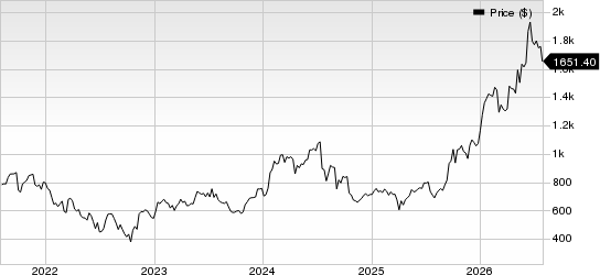 ASML Holding N.V. Price