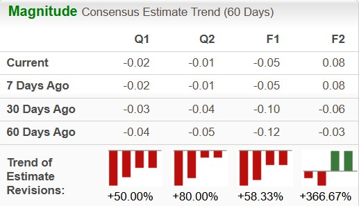 Zacks Investment Research