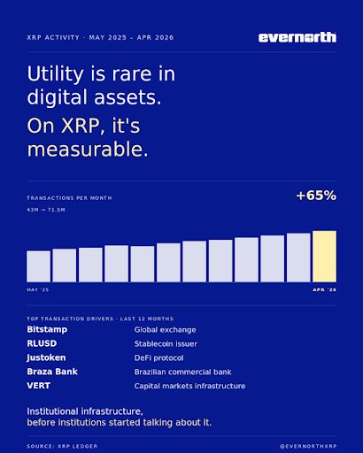 XRP
