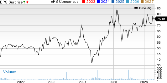 C&F Financial Corporation Price, Consensus and EPS Surprise