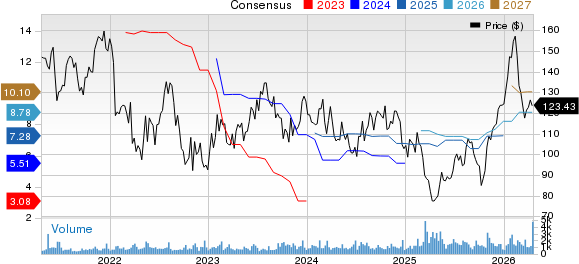 LCI Industries Price and Consensus