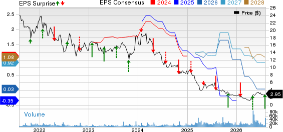 Xerox Holdings Corporation Price, Consensus and EPS Surprise
