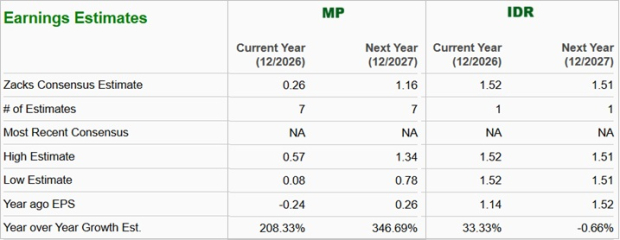 Zacks Investment Research