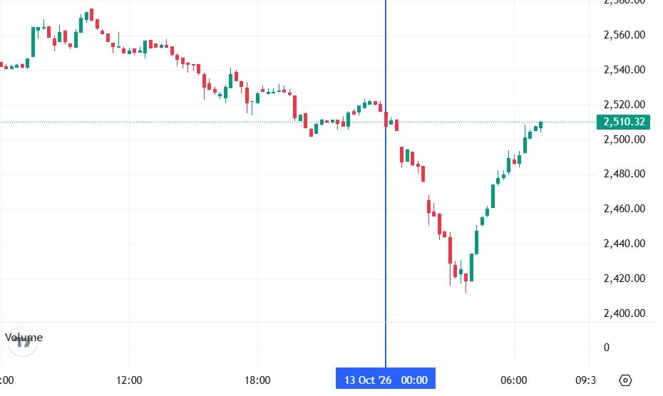 График Ethereum
