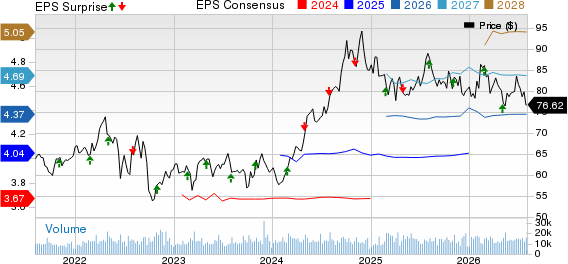 Public Service Enterprise Group Incorporated Price, Consensus and EPS Surprise