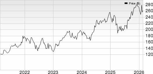 Extra Space Storage Inc Price, Consensus and EPS Surprise