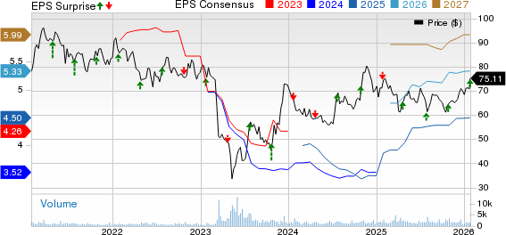 Bank of Hawaii Corporation Price, Consensus and EPS Surprise