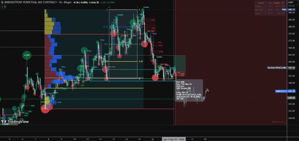 BNB Price Prediction News