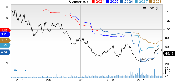 Cracker Barrel Old Country Store, Inc. Price and Consensus