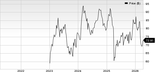 GE HealthCare Technologies Inc. Price