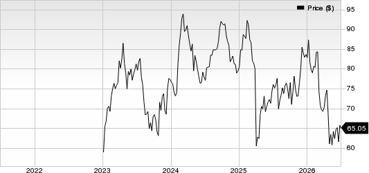 GE HealthCare Technologies Inc. Price