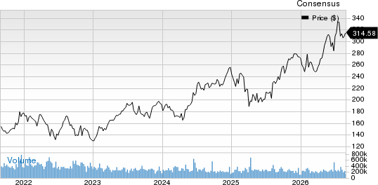 The Hanover Insurance Group, Inc. Price and Consensus