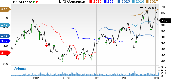 Carlyle Group Inc. Price, Consensus and EPS Surprise