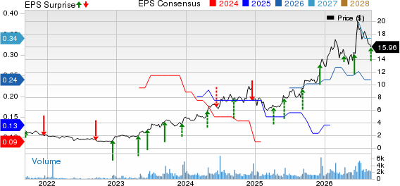 Mama's Creations, Inc. Price, Consensus and EPS Surprise