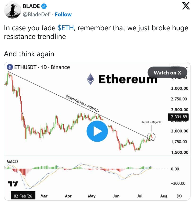 ETH Back in Recovery Mode