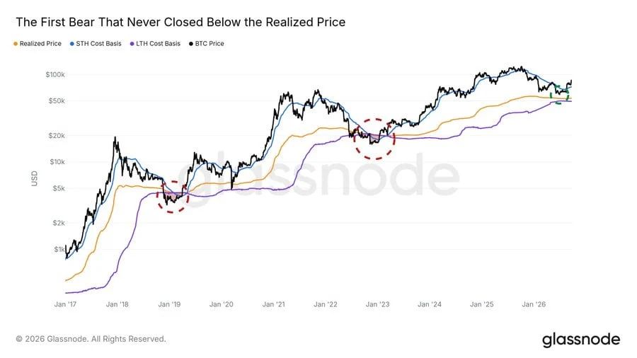 BTC on-chain data analysis chart from glassnode