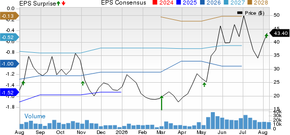 Ouster, Inc. Price, Consensus and EPS Surprise