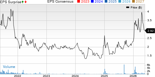 Sypris Solutions, Inc. Price, Consensus and EPS Surprise