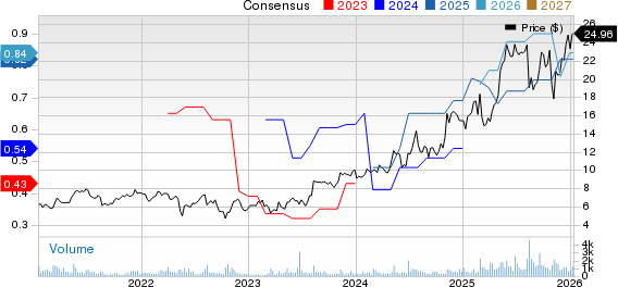 Lincoln Educational Services Corporation Price and Consensus