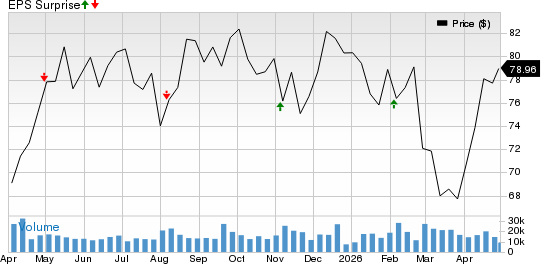MetLife, Inc. Price and EPS Surprise