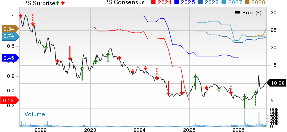 Corsair Gaming, Inc. Price, Consensus and EPS Surprise
