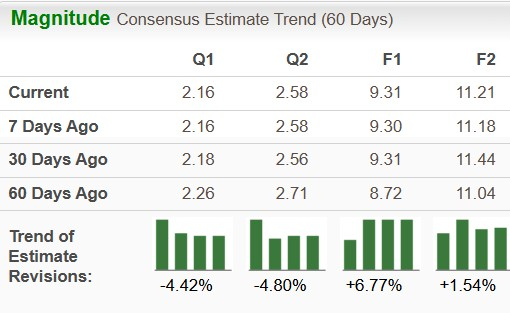 Zacks Investment Research