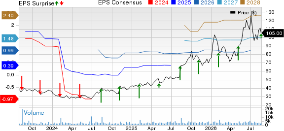 Mercury Systems Inc Price, Consensus and EPS Surprise