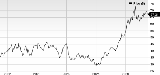 RWE AG Price