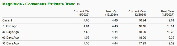 Zacks Investment Research
