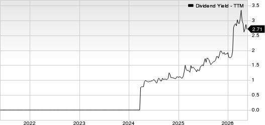 TriNet Group, Inc. Dividend Yield (TTM)