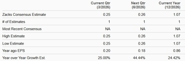 Zacks Investment Research