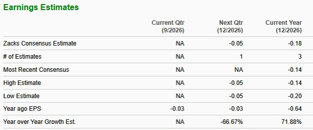 Zacks Investment Research