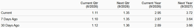 Zacks Investment Research