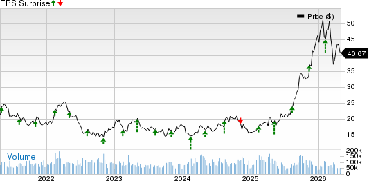 Barrick Mining Corporation Price and EPS Surprise