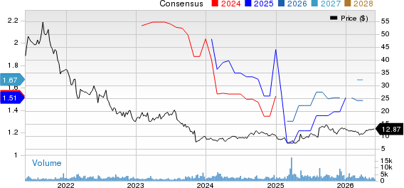 Green Dot Corporation Price and Consensus
