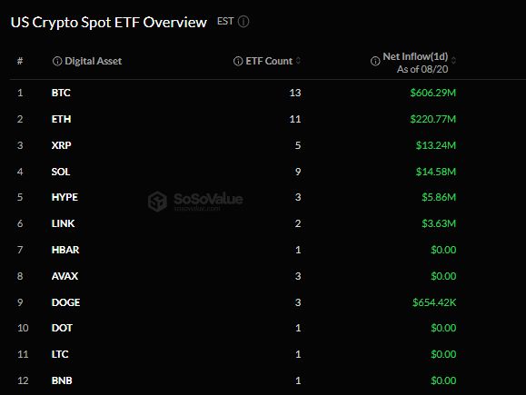 Притоки в спотовые крипто-ETF США.