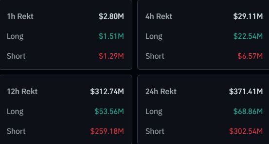 Liquidaciones de Bitcoin