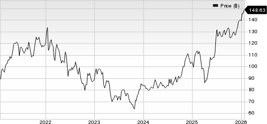 Northern Trust Corporation Price