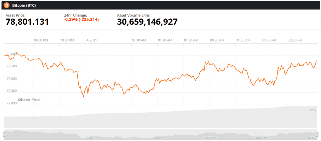 Bitcoin (BTC) live price chart