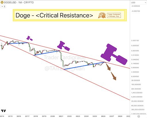 Dogecoin