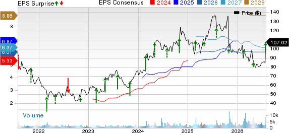 Itron, Inc. Price, Consensus and EPS Surprise