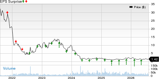 Pacific Biosciences of California, Inc. Price and EPS Surprise