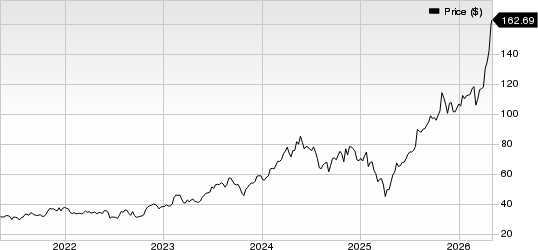 nVent Electric PLC Price