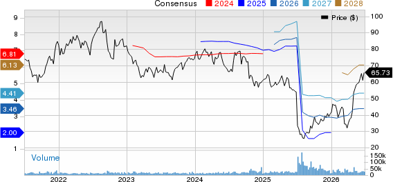 Centene Corporation Price and Consensus