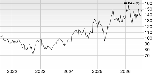 Emerson Electric Co. Price and EPS Surprise