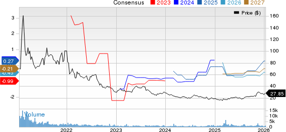 Fulgent Genetics, Inc. Price and Consensus