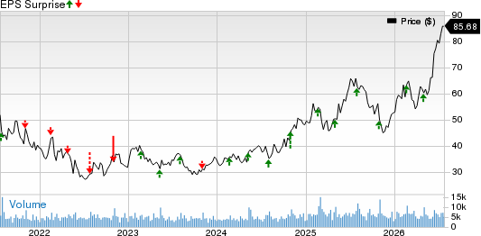 The Cheesecake Factory Incorporated Price and EPS Surprise