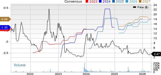 Altimmune, Inc. Price and Consensus